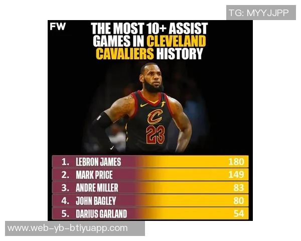 詹姆斯场均12助攻领跑联盟助攻榜引发美媒调侃评论